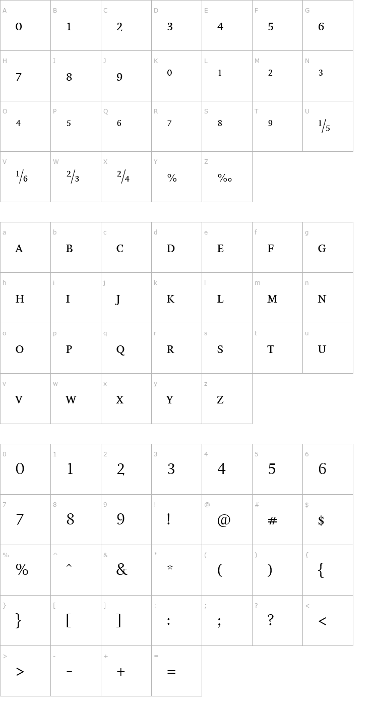 Character Map EstaExpert Font