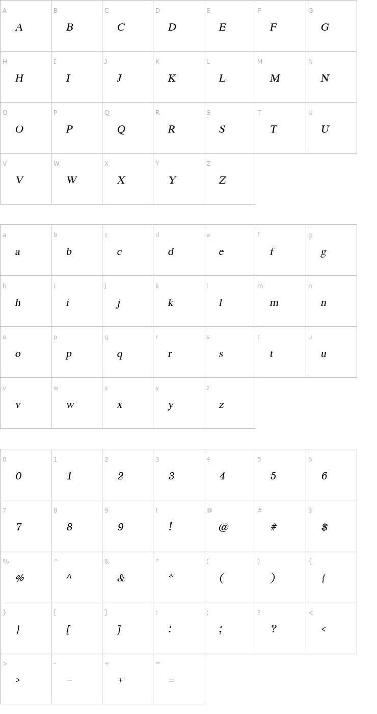 Character Map EucrosiaUPC Italic Font