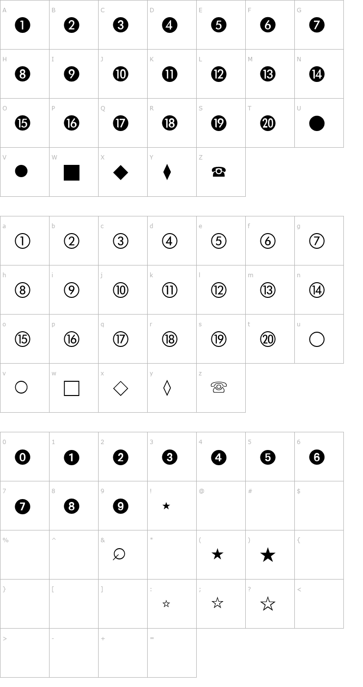Character Map European Pi 1 Font