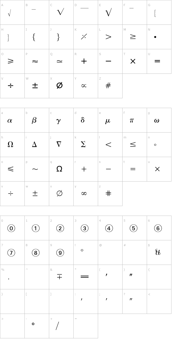 Character Map European Pi 2 Font