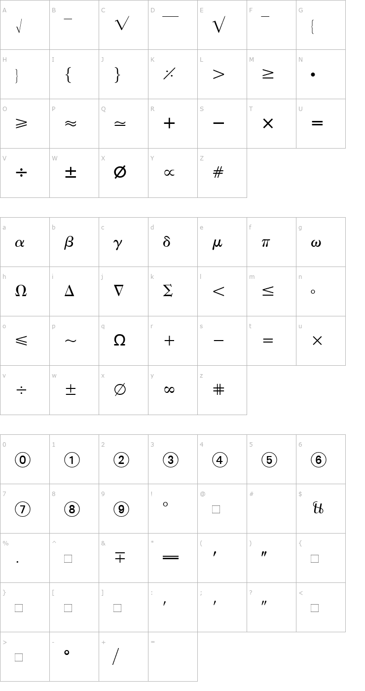Character Map EuropeanPi2 Font