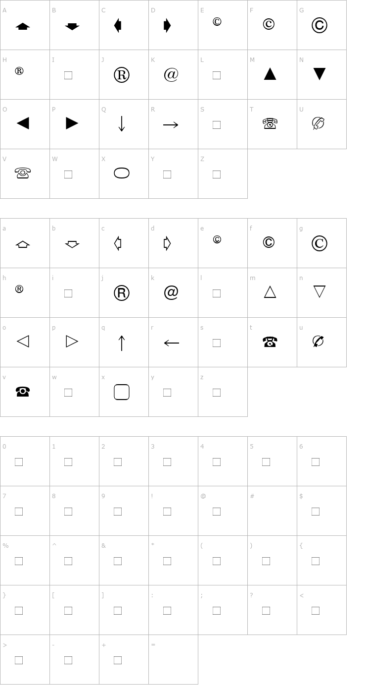 Character Map EuropeanPi4 Font