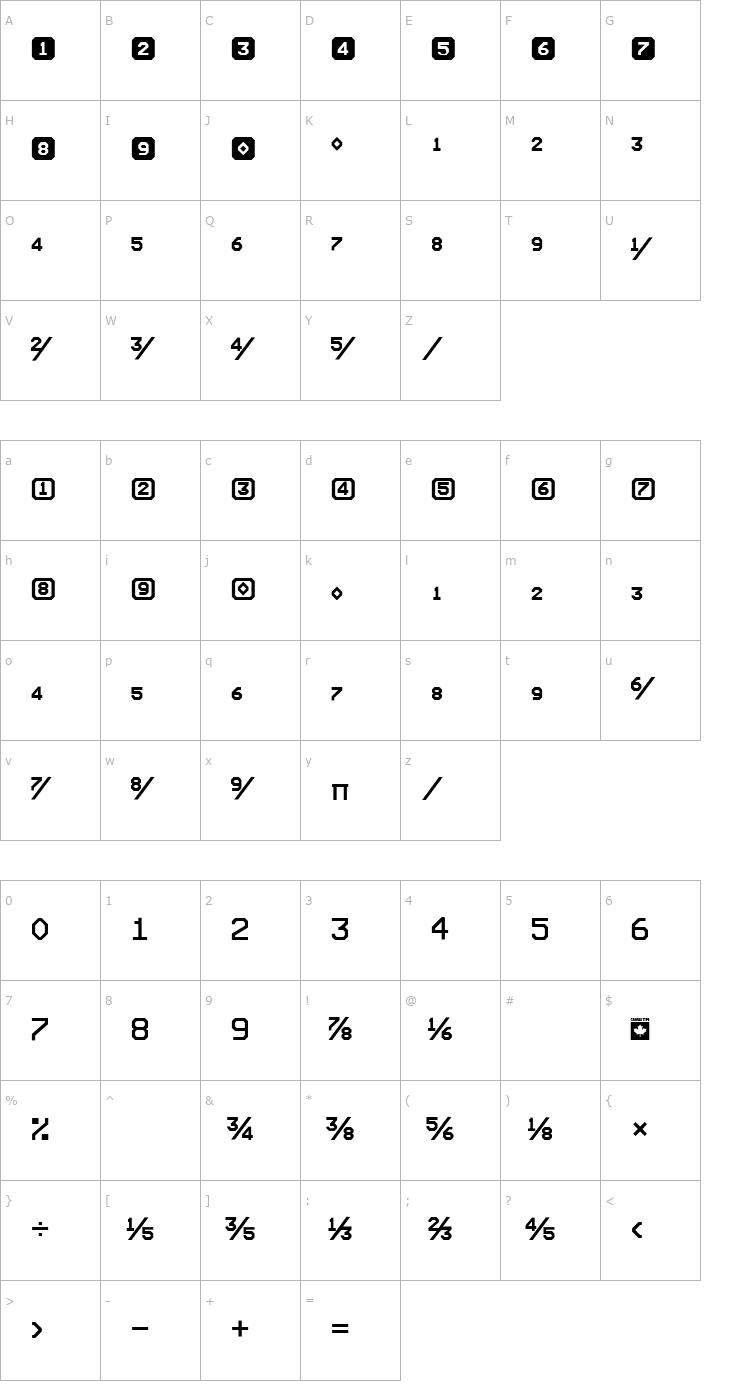 Character Map Expo Numerals Font