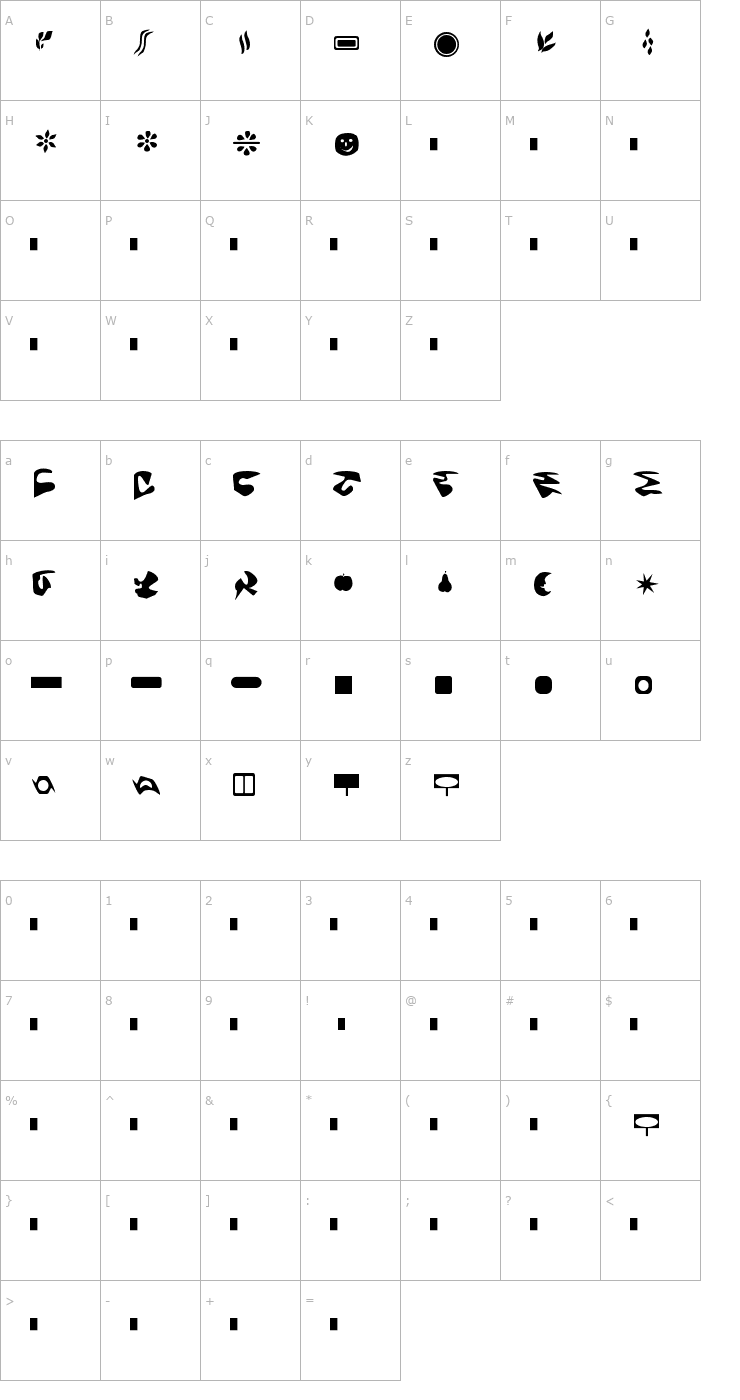 Character Map Fantas first Font