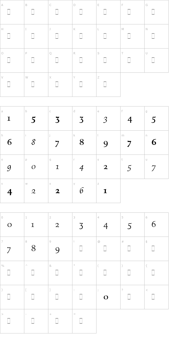 Character Map Figural OS Figures LET Plain1.0 Font