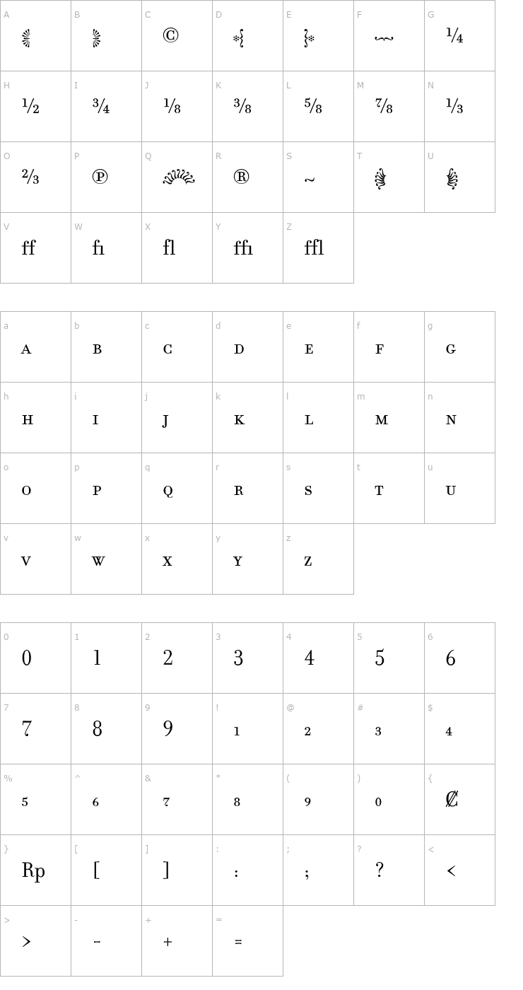 Character Map Filosofia Fractions Font