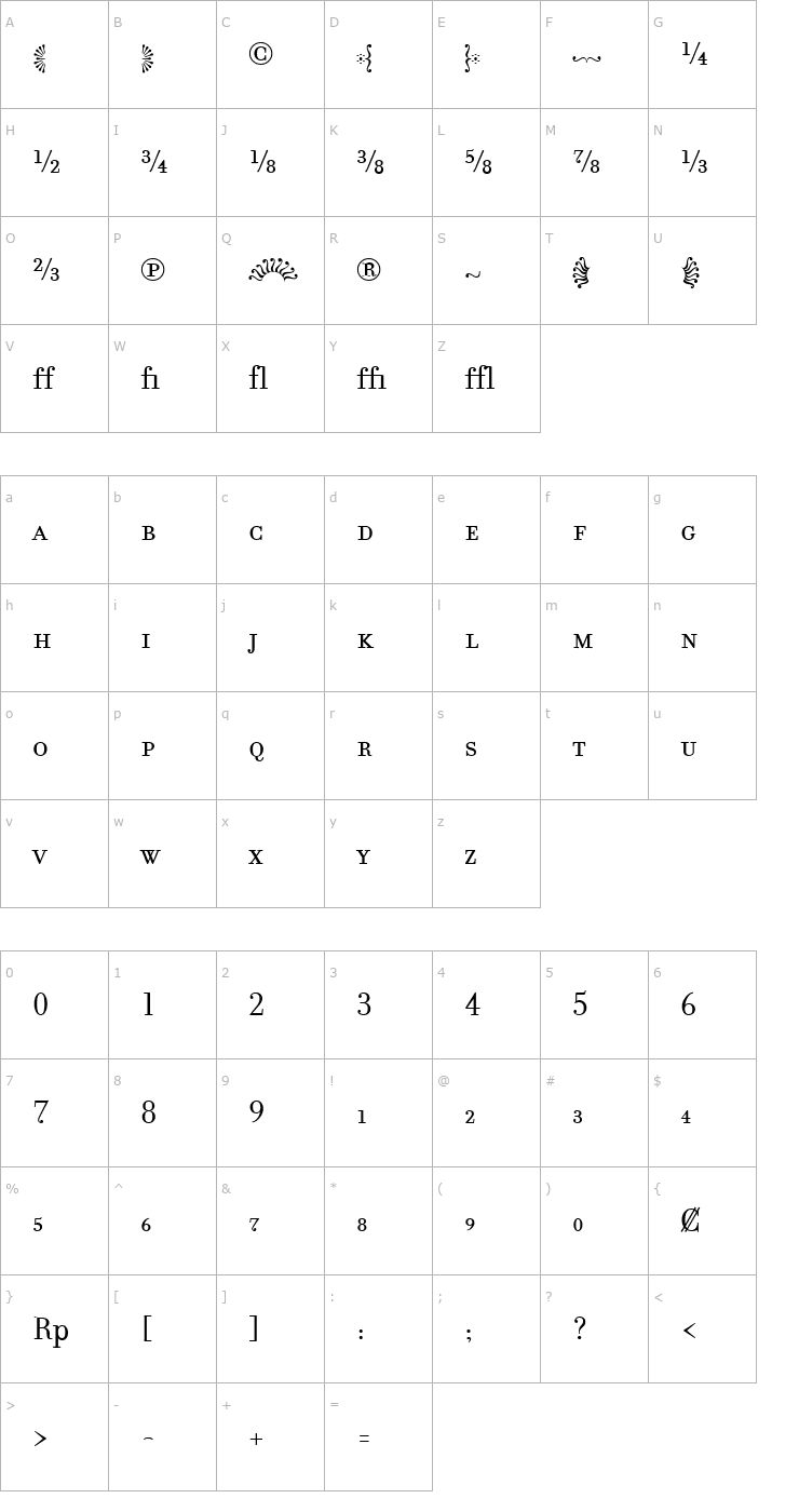 Character Map FilosofiaFractions Regular Font