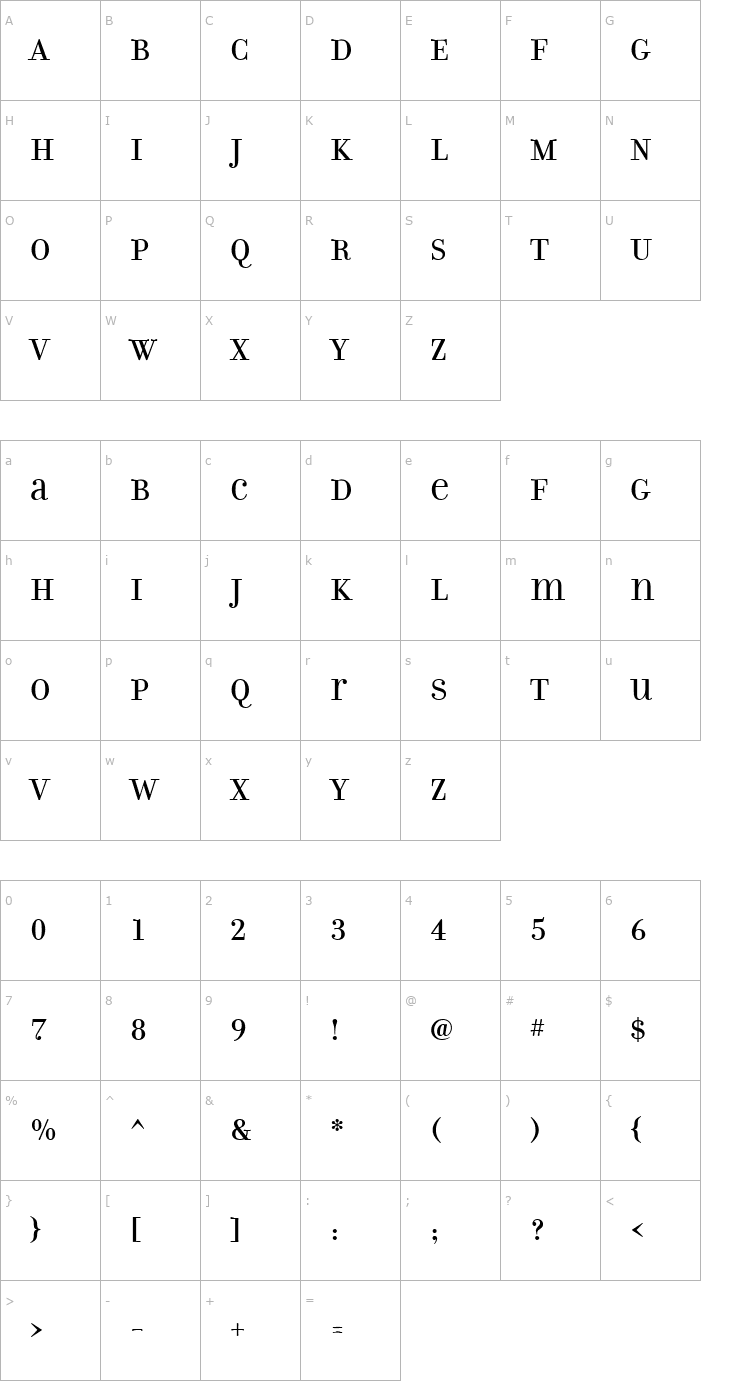Character Map FilosofiaUnicase Font