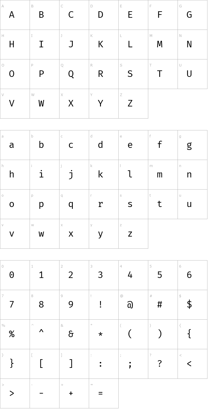 Character Map Fira Mono Font