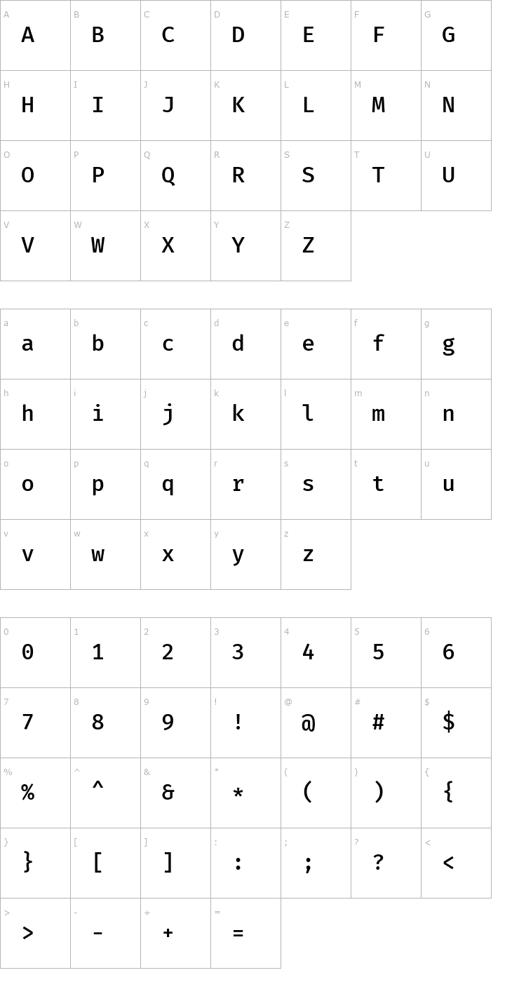 Character Map Fira Mono Medium Font