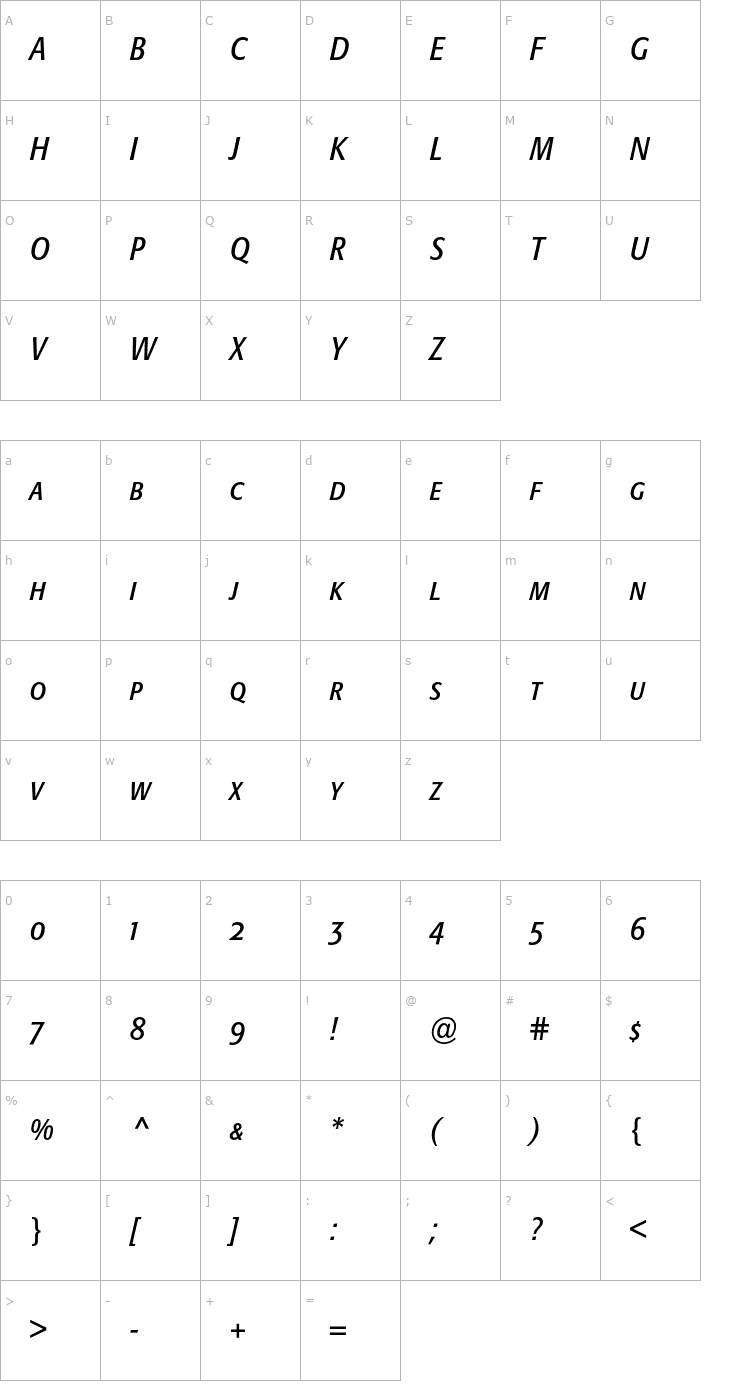 Character Map Formata-CnItalicSC Font