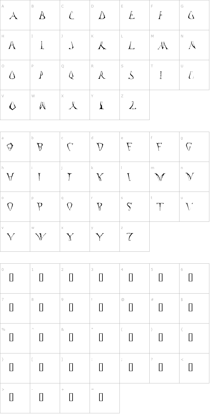 Character Map Funko Occelatus Font