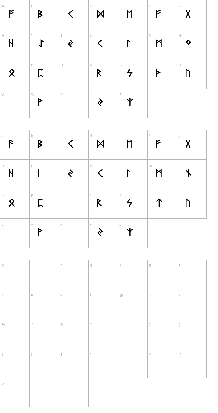 Character Map Futhark AOE Font