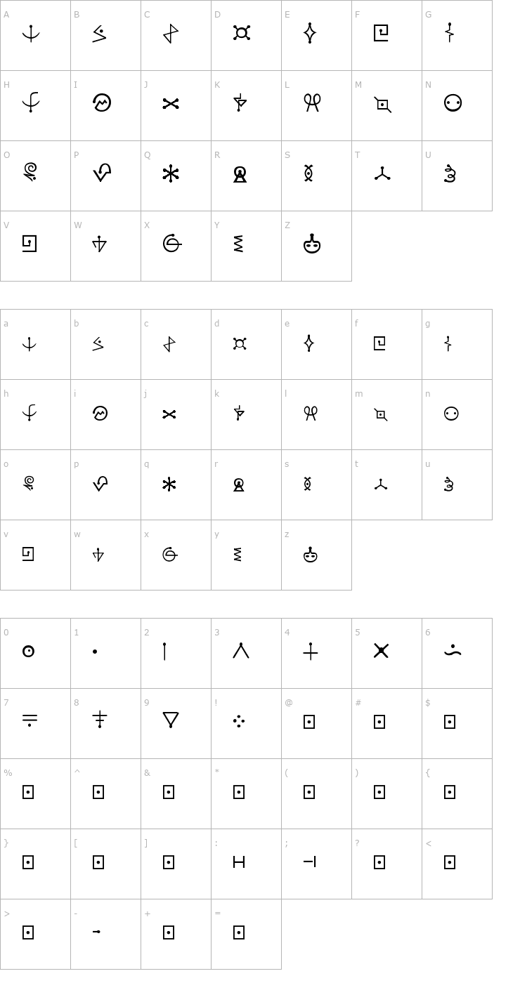Character Map Futurama Alien Alphabet One Font