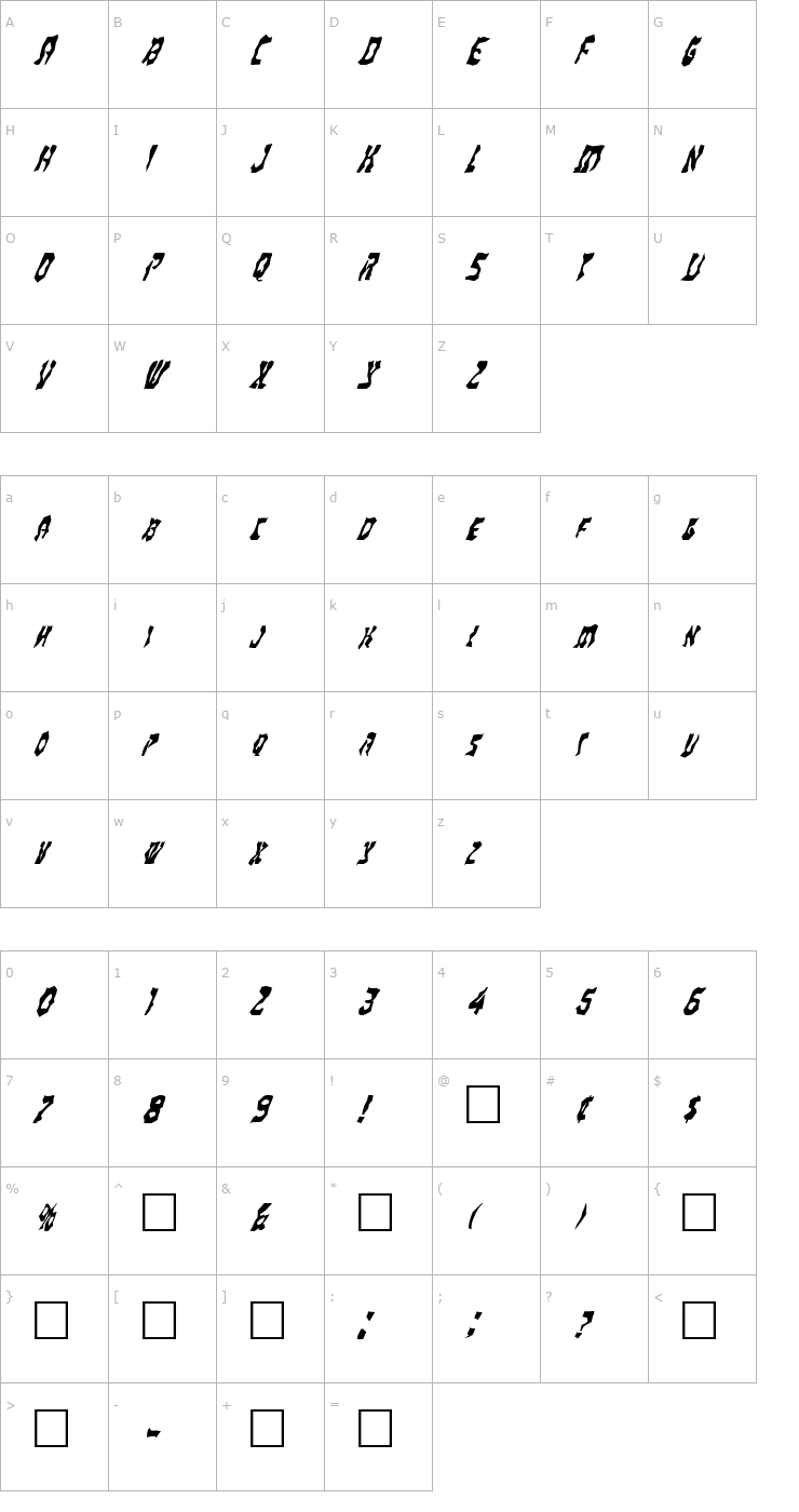 Character Map FZ WACKY 22 ITALIC Font