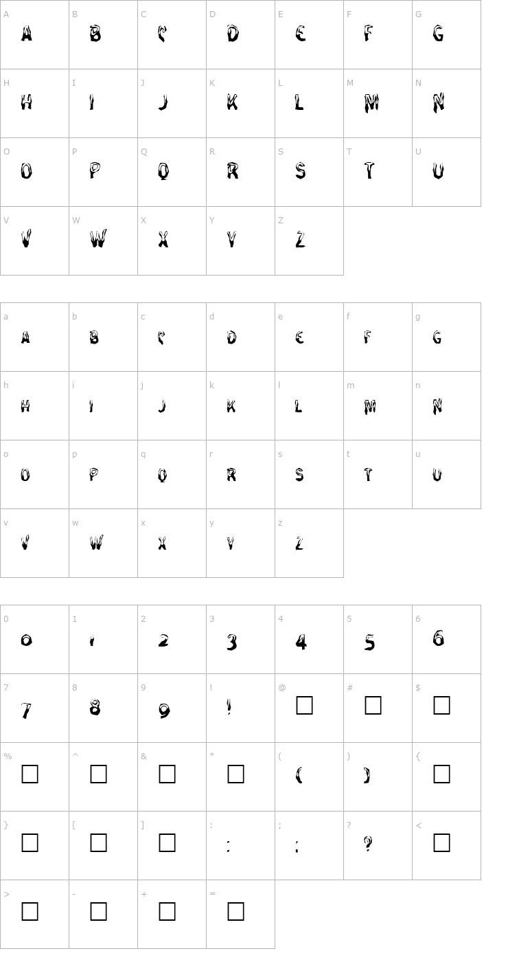 Character Map FZ WACKY 27 Font