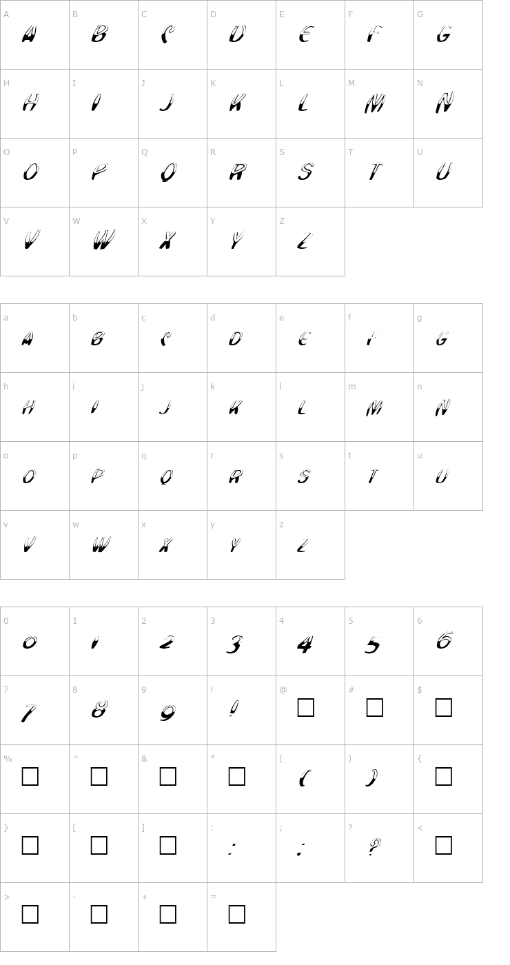 Character Map FZ WARPED 20 ITALIC Font
