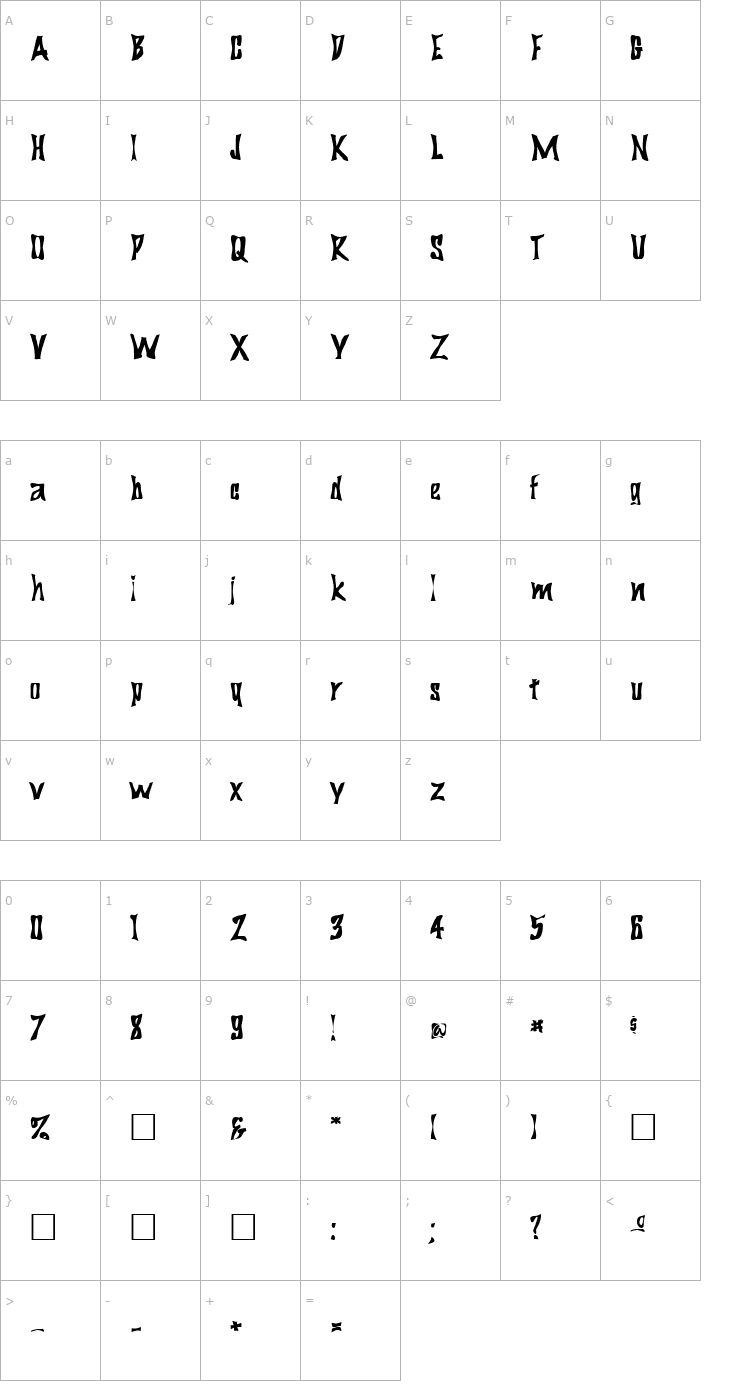 Character Map FZ WARPED 29 Font