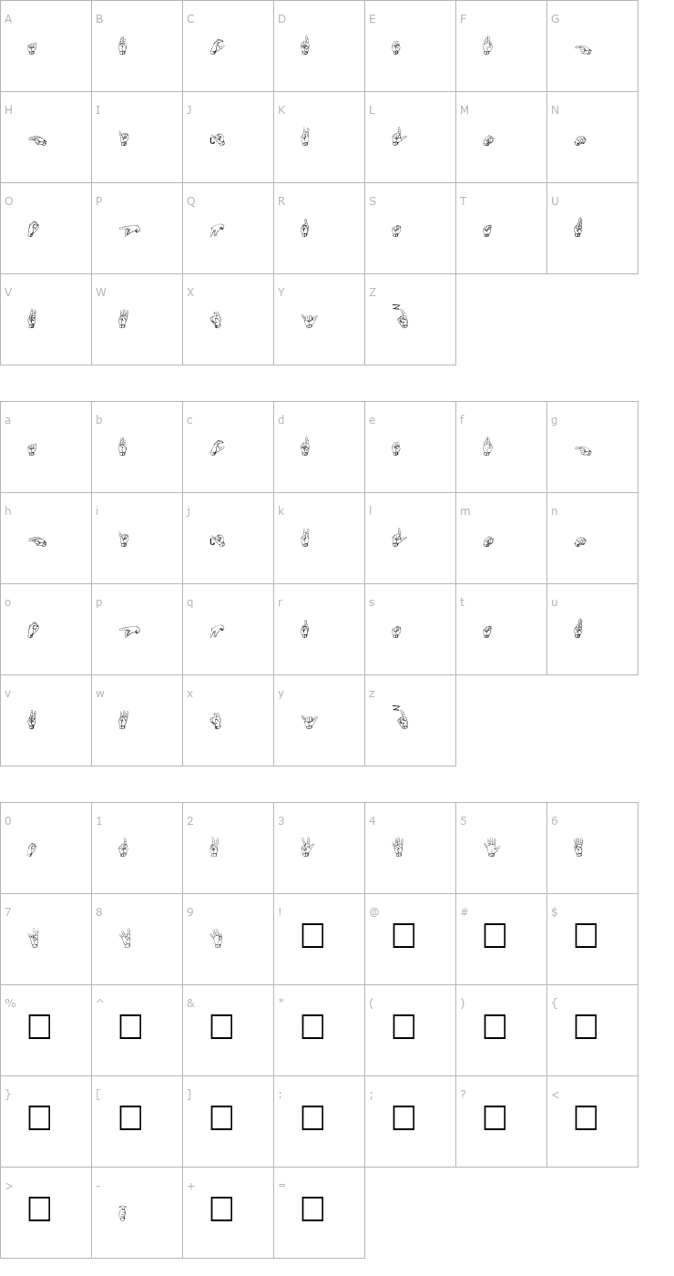 Character Map Gallaudet Regular Font