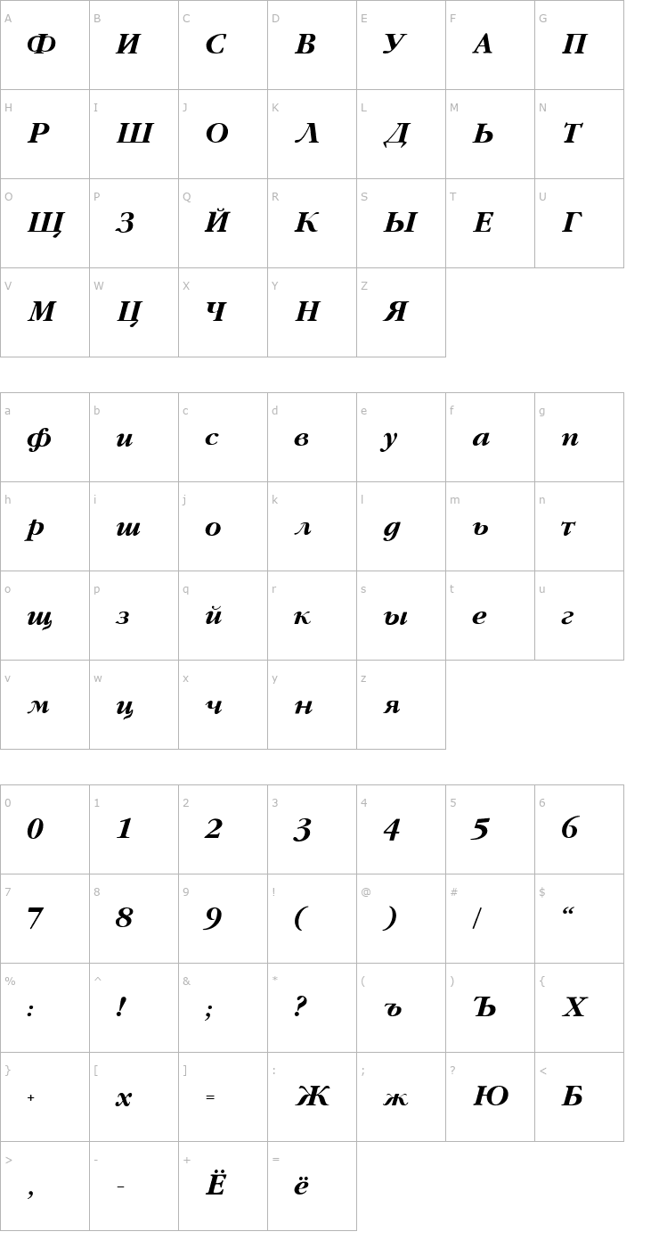 Character Map GaramondFLFCyrillic-BolIta Font