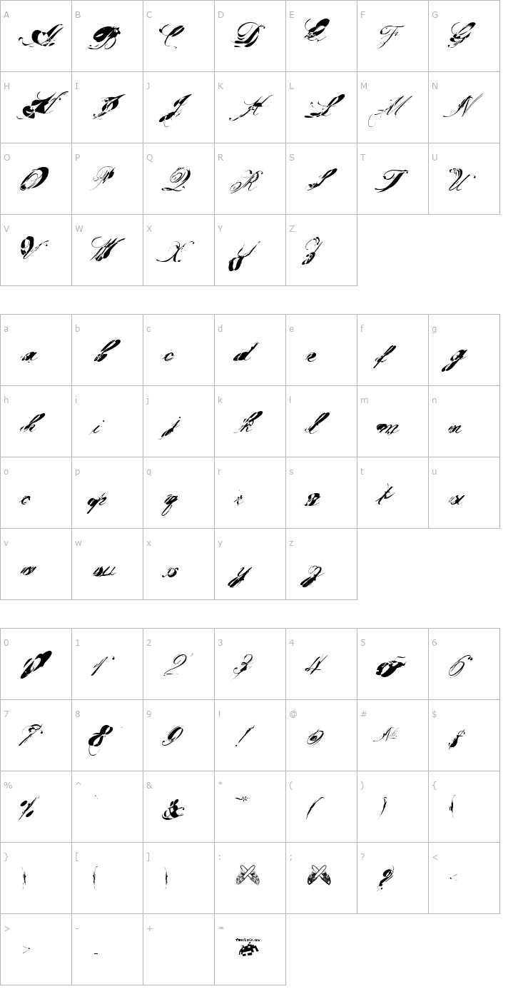 Character Map Gargle Nutz Font
