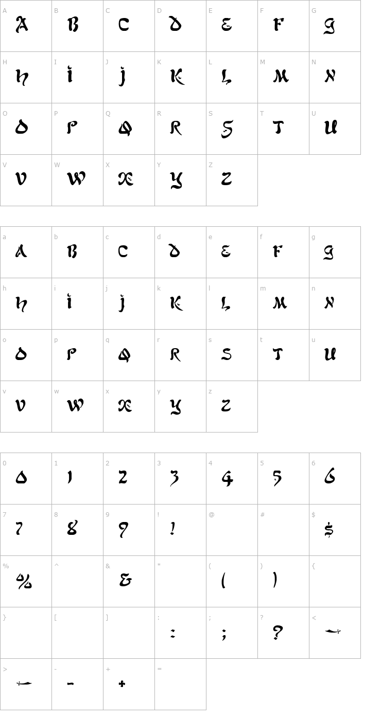 Character Map GE Scimscript Font