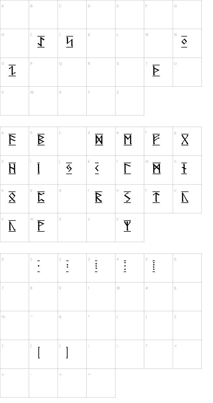 Character Map Germanic Runes 1 Font