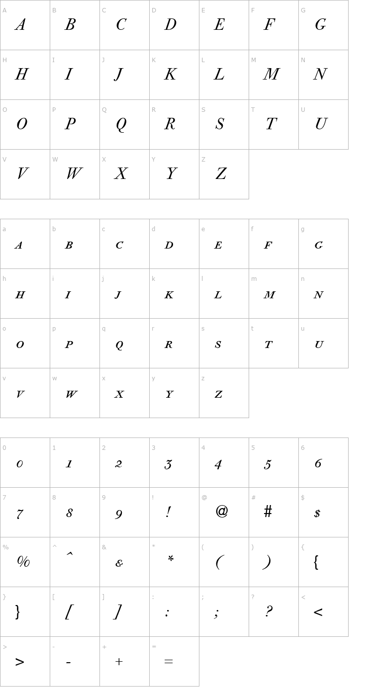 Character Map GiambattistaSmc-RegularItalic Font