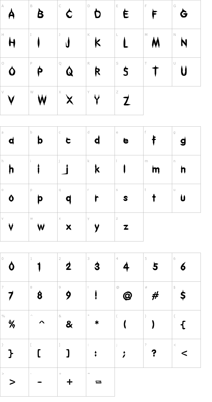 Character Map Gibberish Font