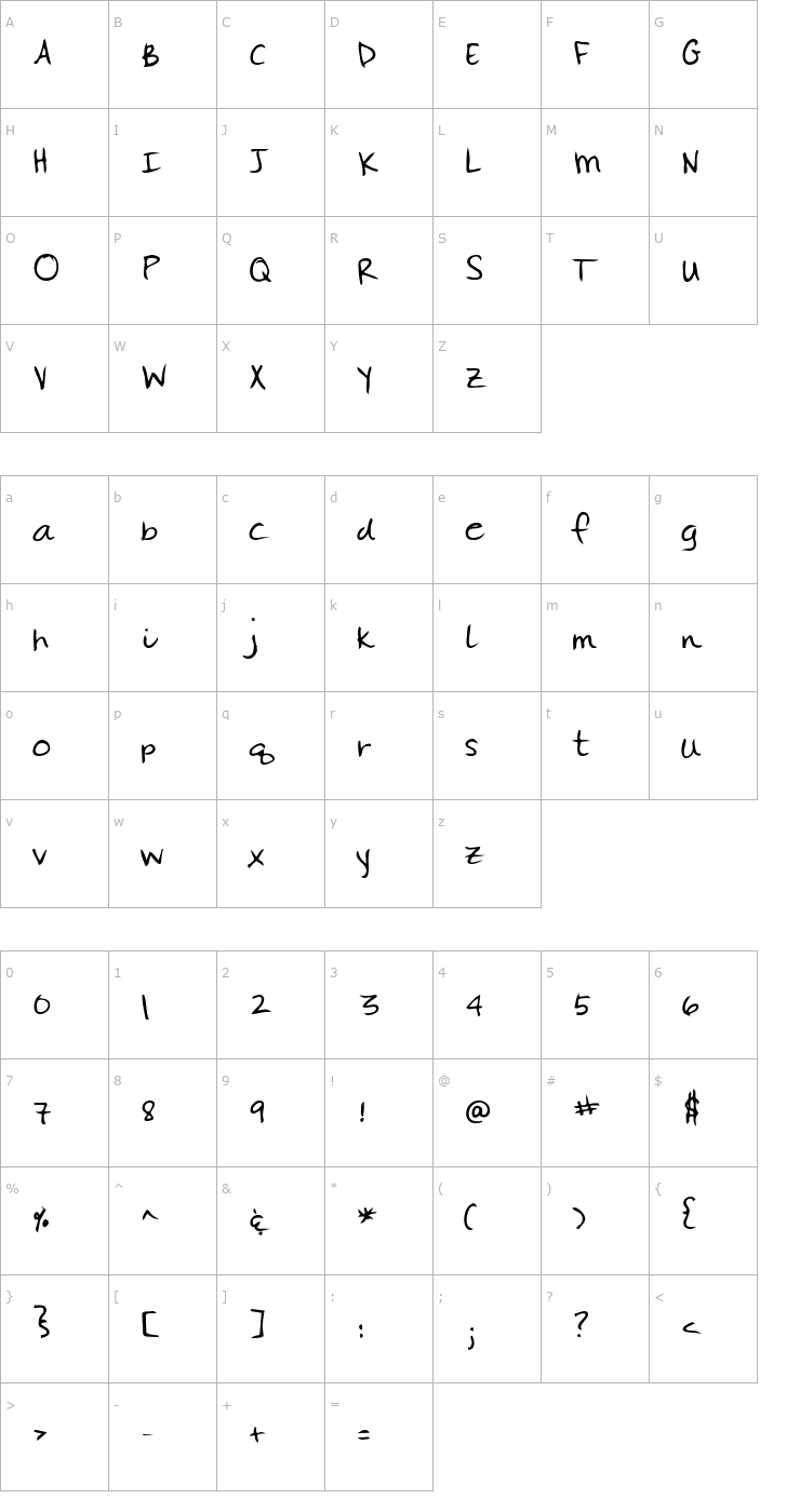 Character Map GinasHand Bold Font