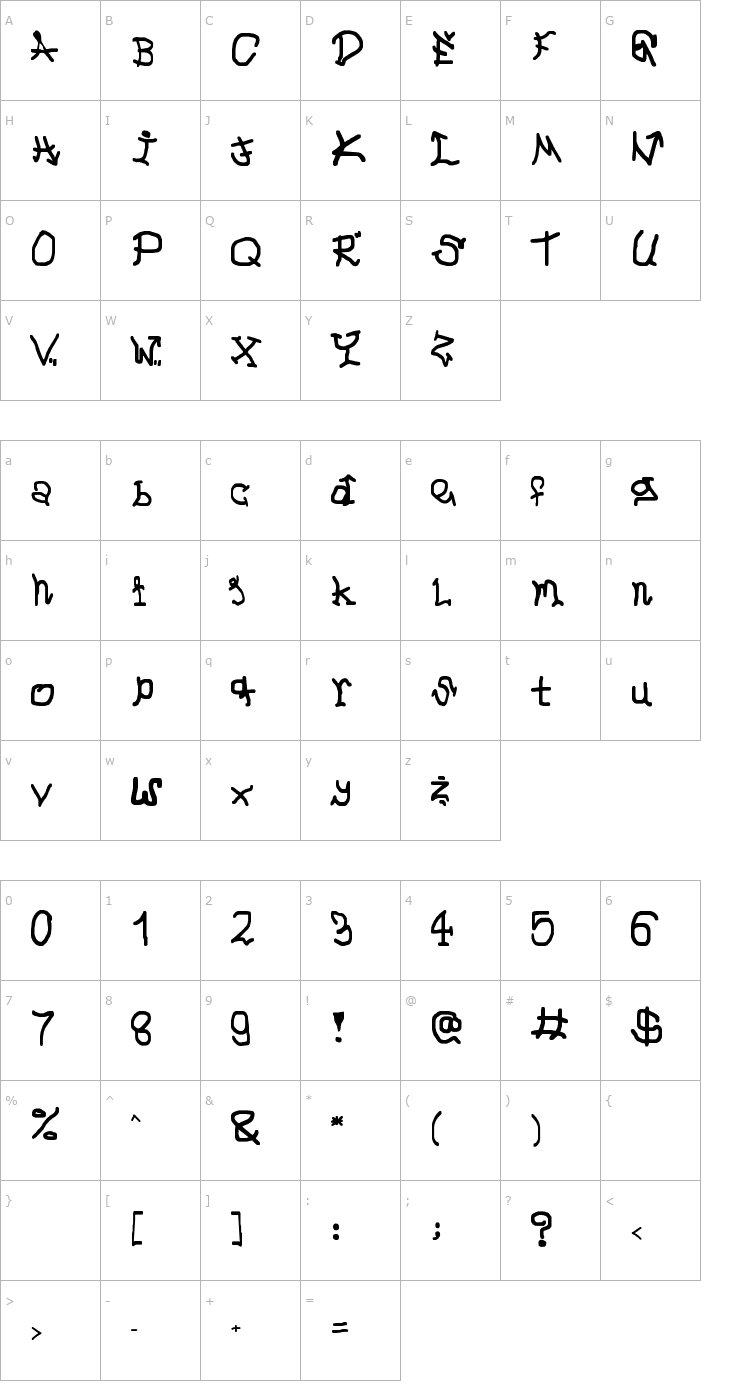 Character Map GMAFF Shit Font