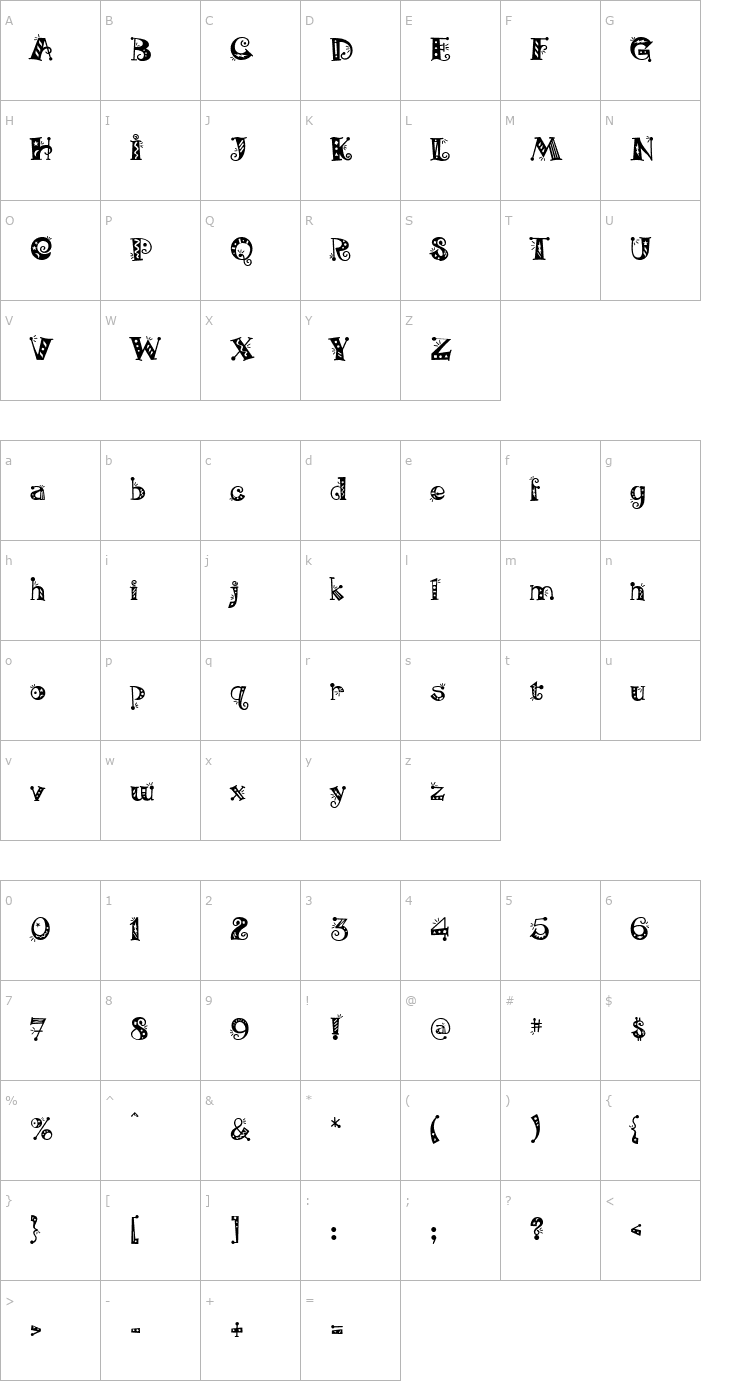 Character Map Gonzo Font