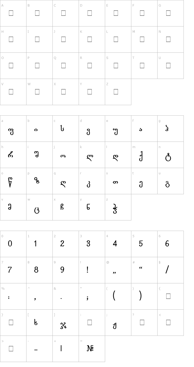Character Map Gorda-ITV Bold Font