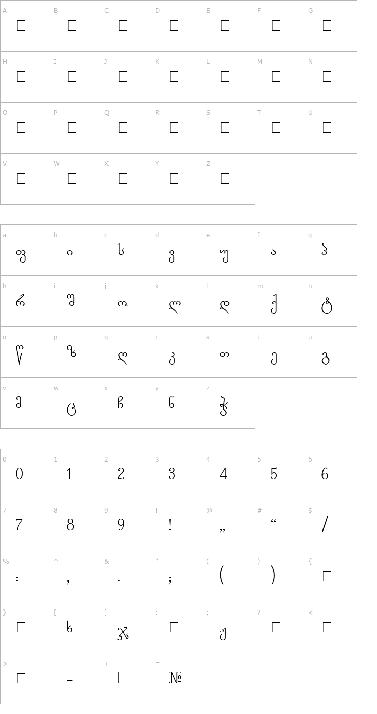 Character Map Gorda-ITV Font