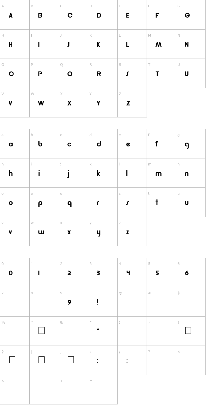 Character Map Gordon Regular Font