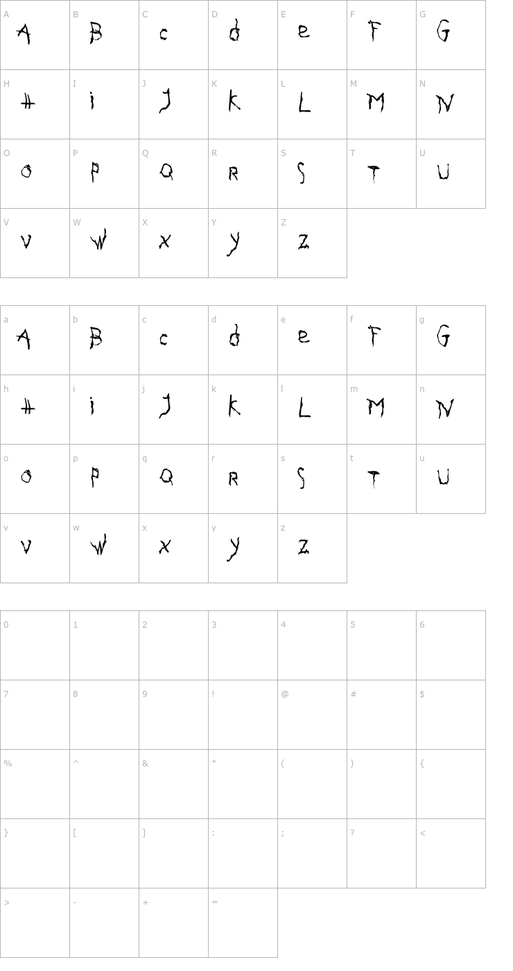 Character Map Gothika Font