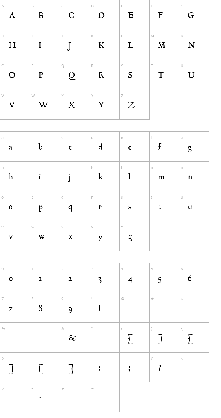 Character Map GoundyHundred Bold Font