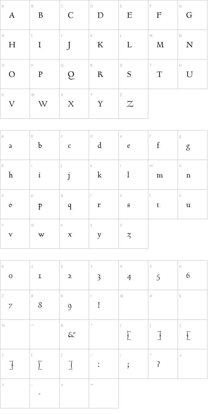 Character Map GoundyHundred Italic Font