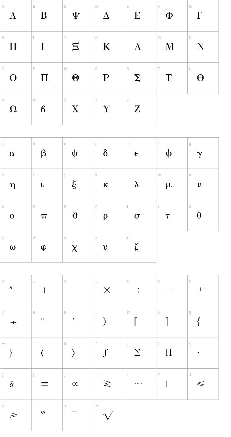 Character Map GreekType-Regular Font