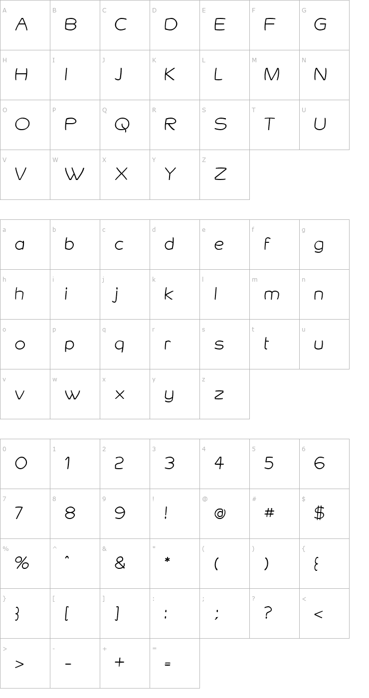 Character Map Gringotts Font