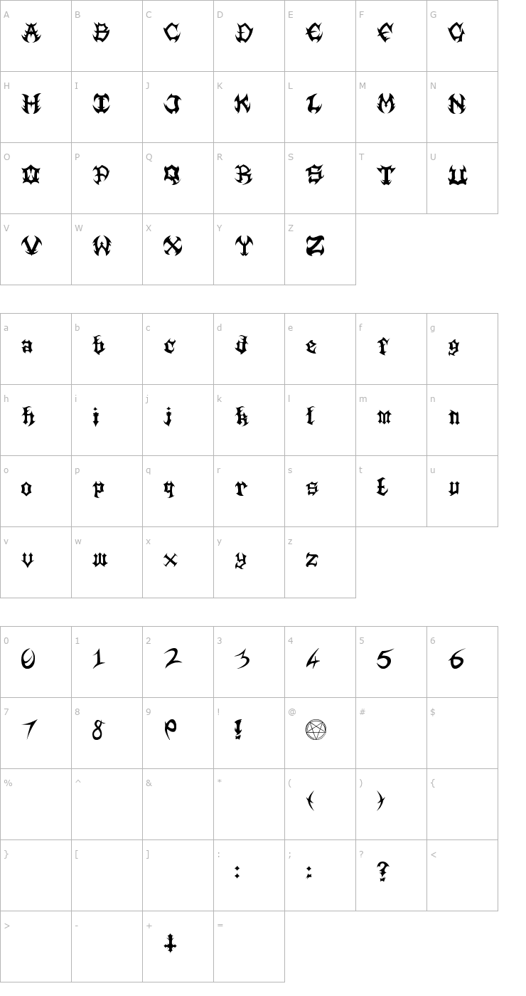 Character Map Guttural Font