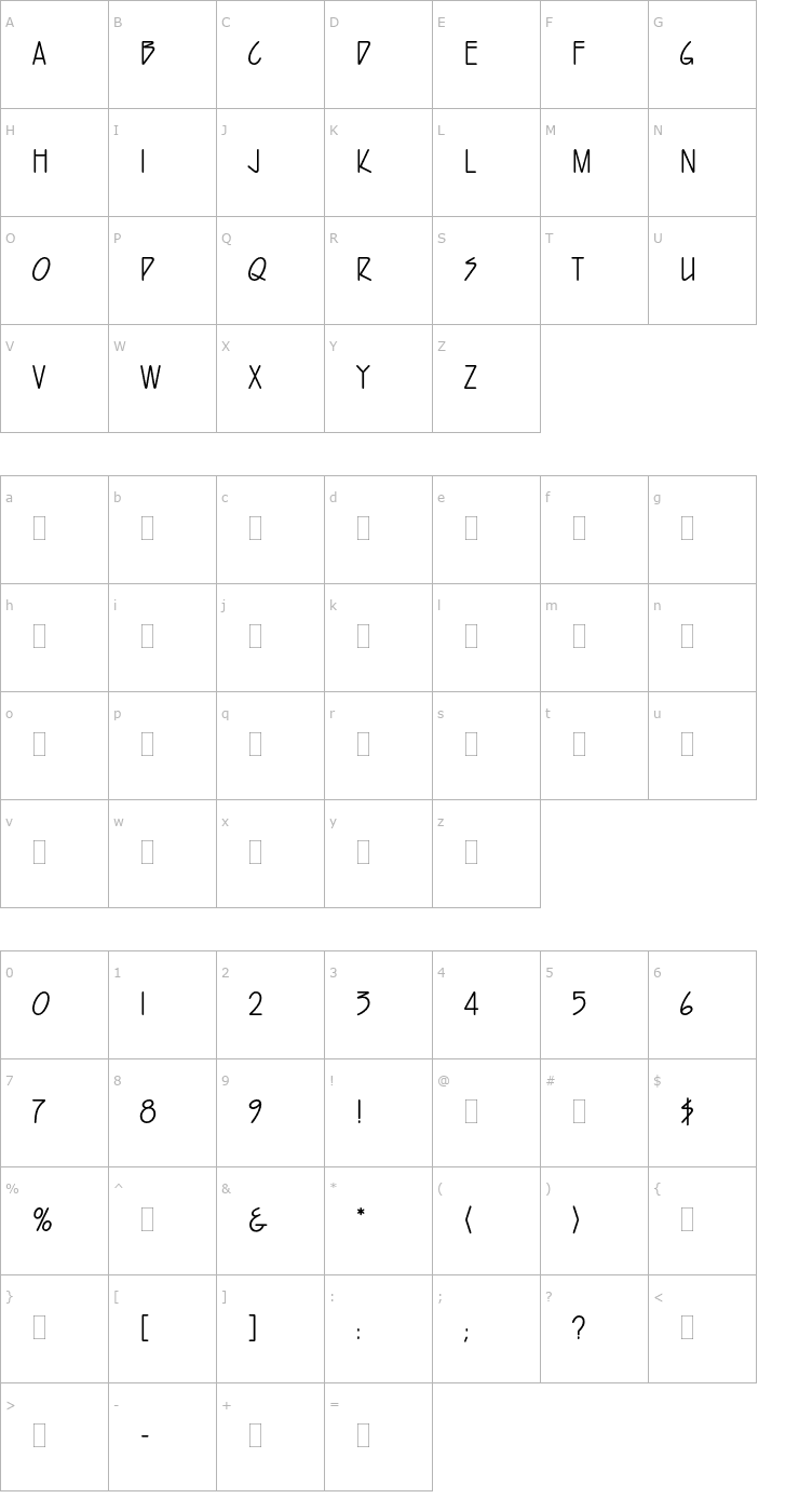 Character Map HarveyPlain Font
