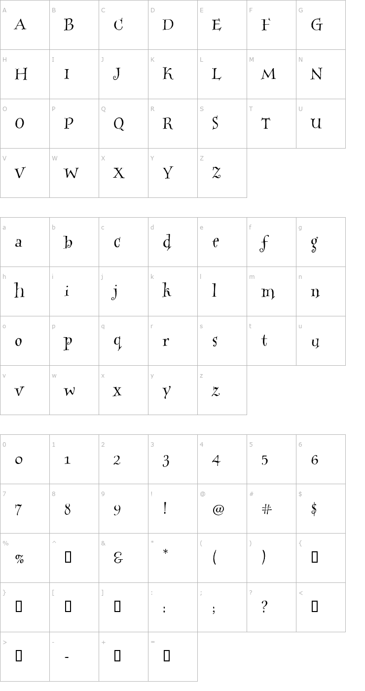 Character Map HogwartsWizard Bold Font