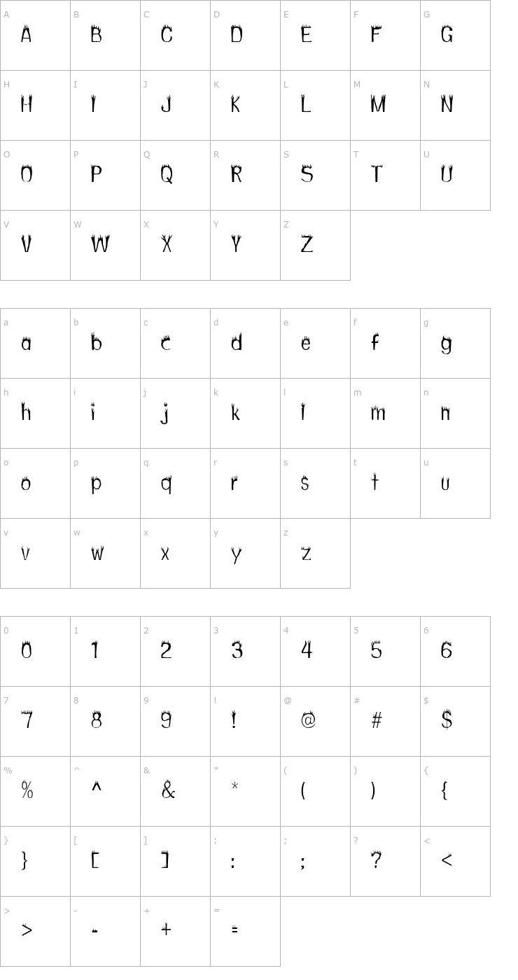 Character Map Hothead Font