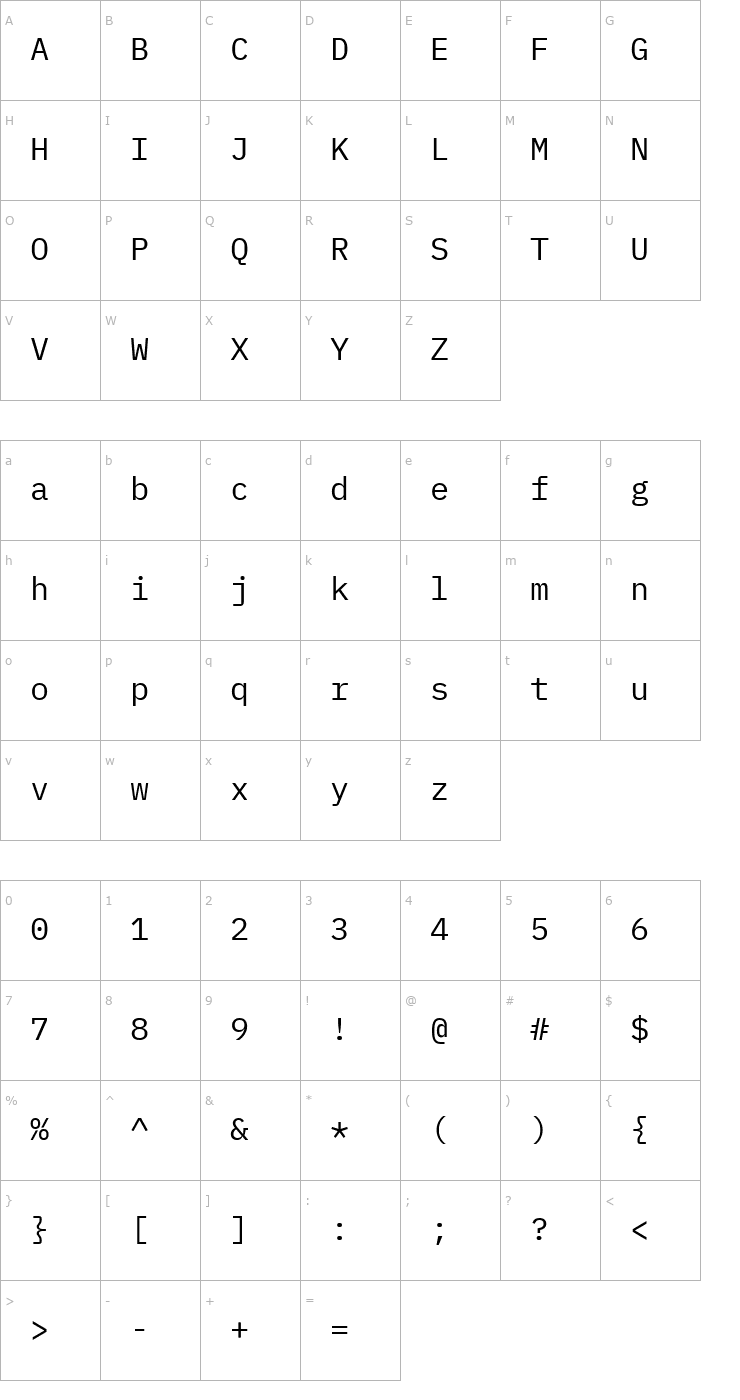 Character Map IBM Plex Mono Font