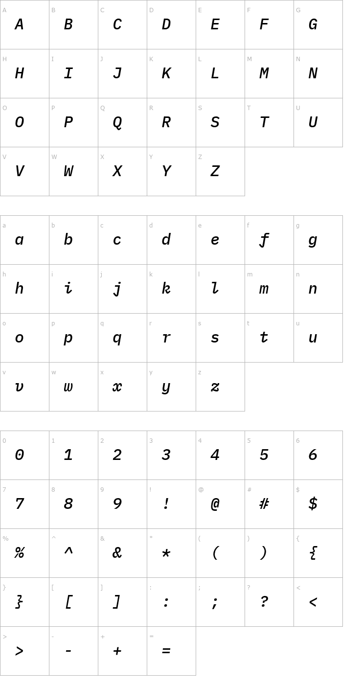 Character Map IBM Plex Mono Medium Italic Font