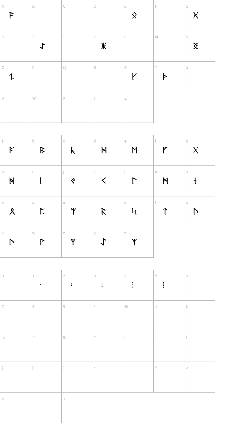 Character Map Icelandic Runes Font