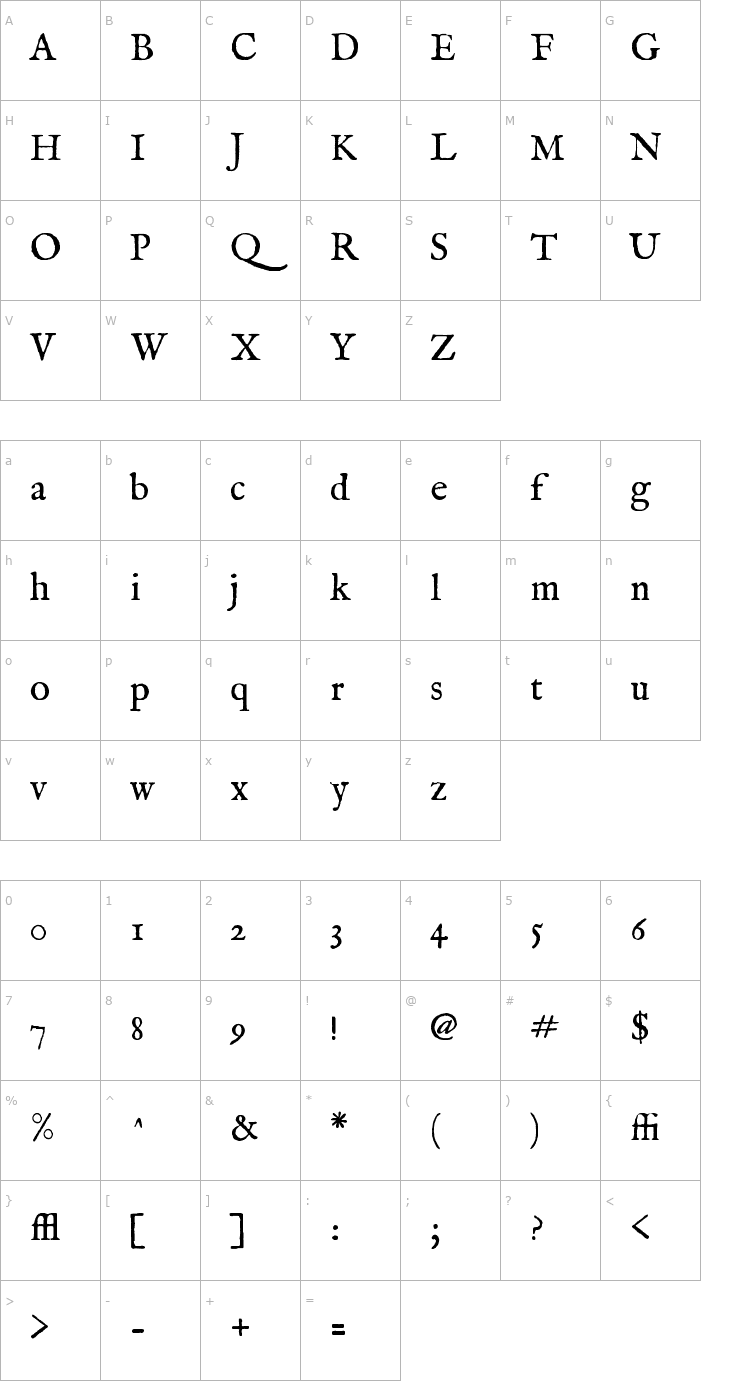 Character Map IM FELL English Roman Font