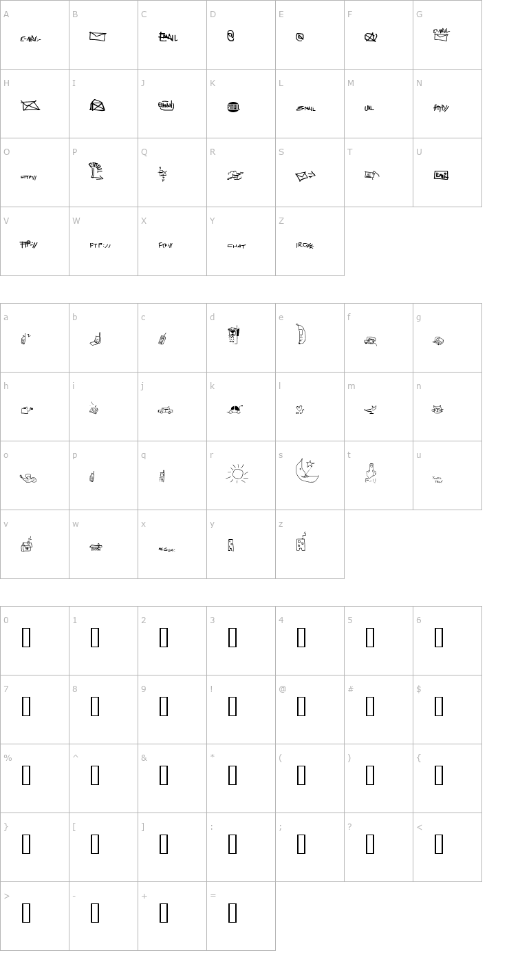Character Map Imfornation Font