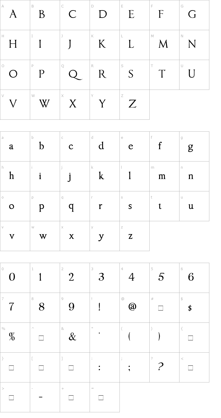 Character Map Imperator Font